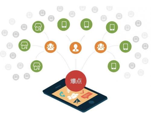 耀州为什么越来越多的企业通过软文营销来引流